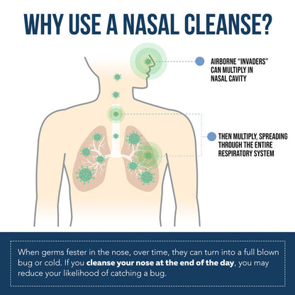 Nasomin Nasal Cleanse
